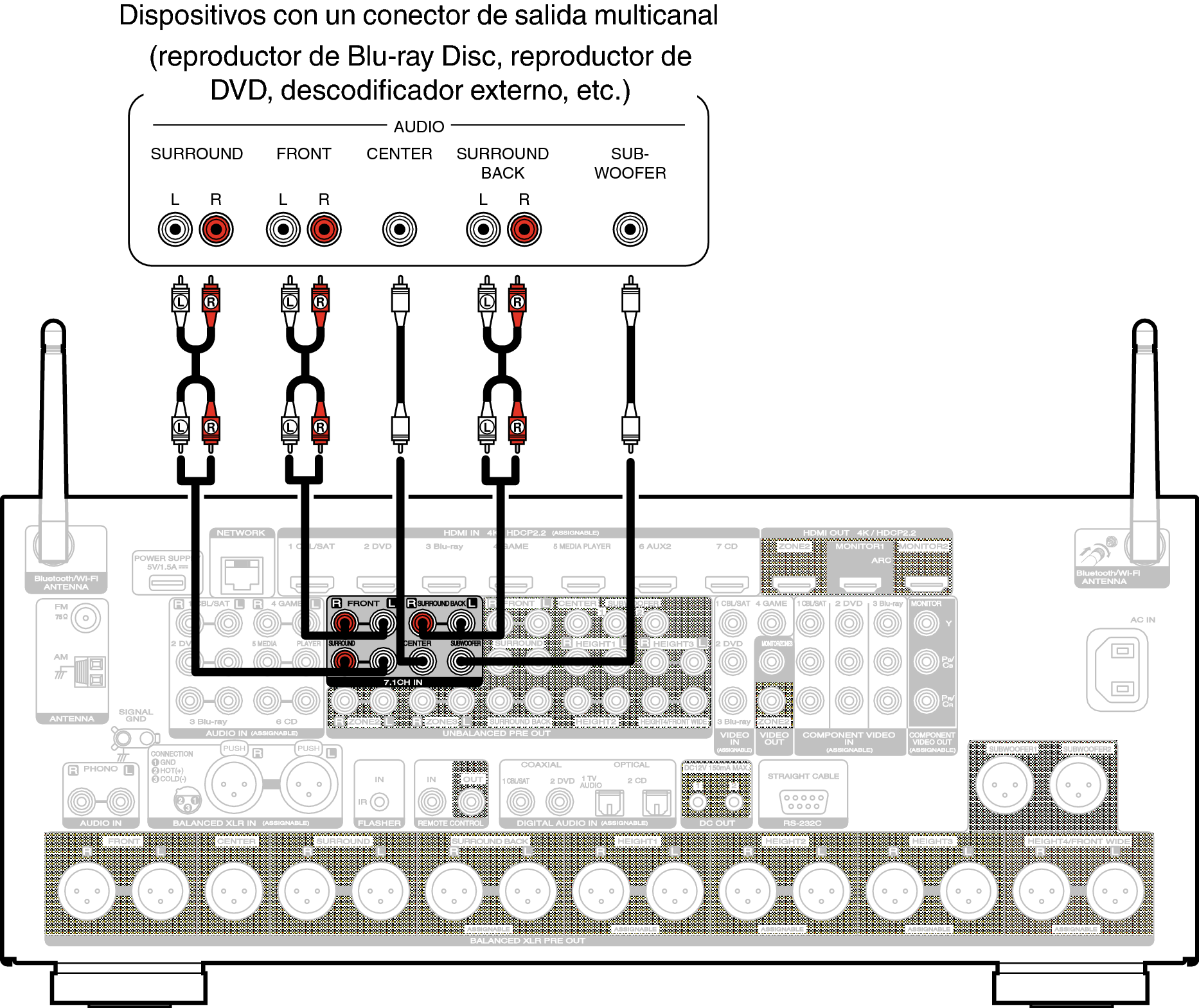 Conne 7.1CH IN A85U